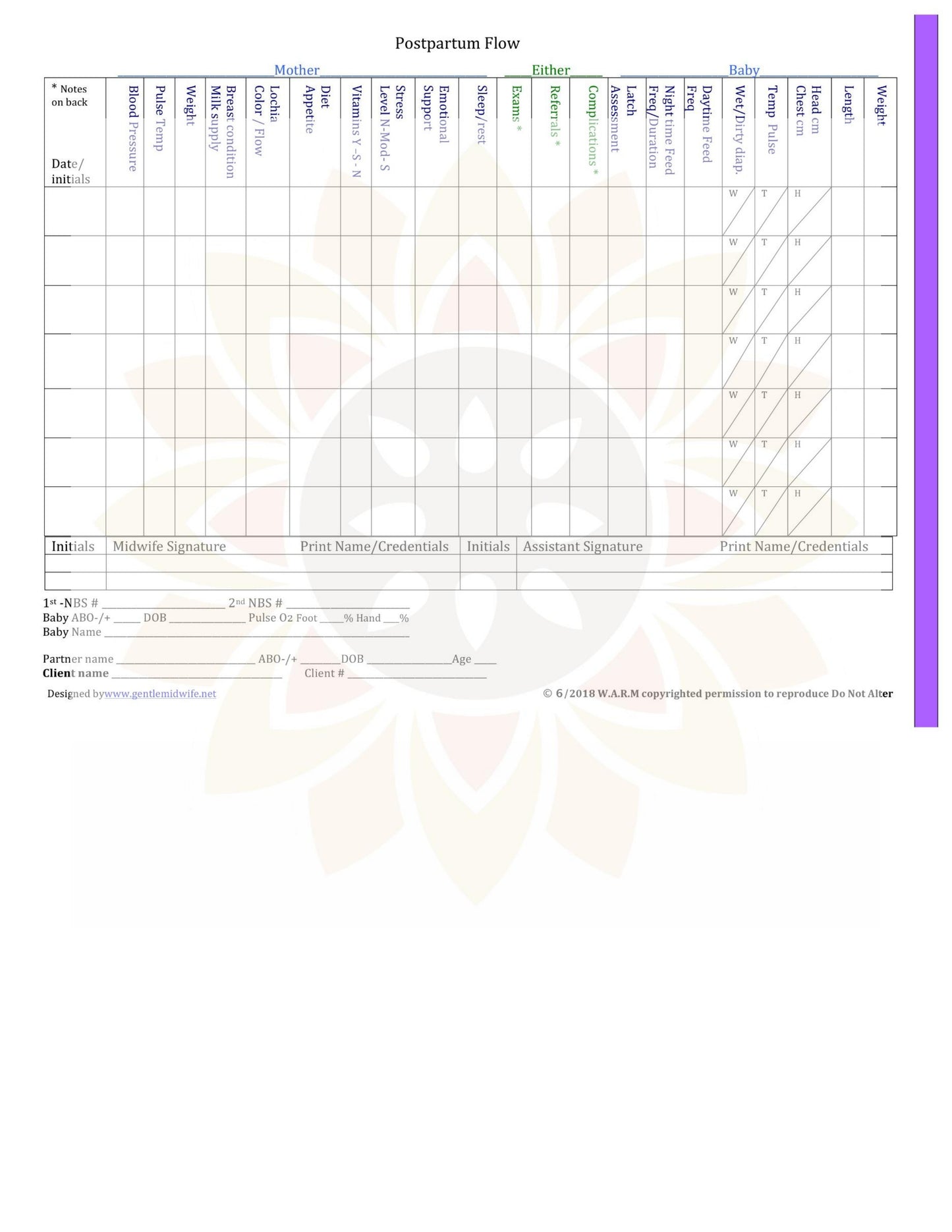 WARM Midwifery Charts Templates - Postnatal Flow